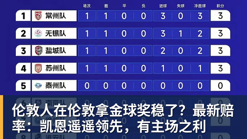 曼联欧冠抽签结果：遭遇拜仁马竞，卡里克面临严峻考验 - 乐鱼 (中国)官方网站 - Leyu中文旗舰平台